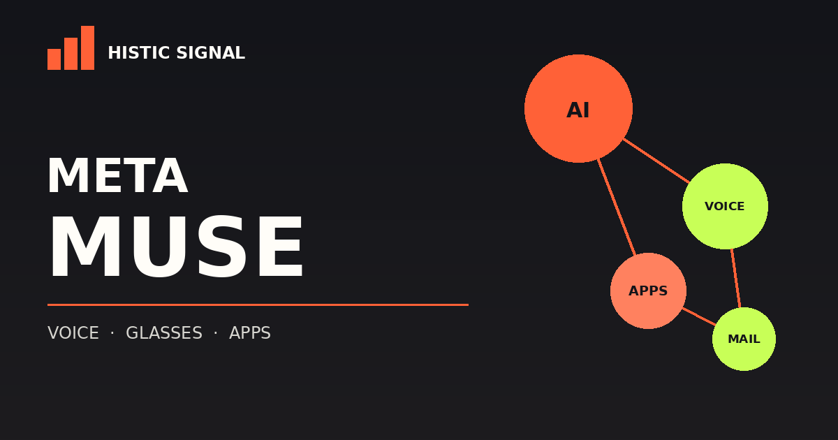 Abstract personal AI agent linking voice, smart glasses, email and app icons in orange and lime