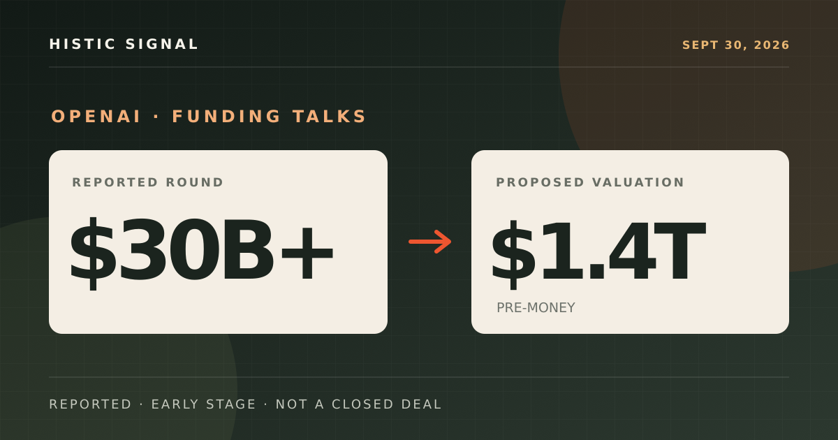Abstract graphic with reported $30 billion funding and $1.4 trillion pre-money valuation